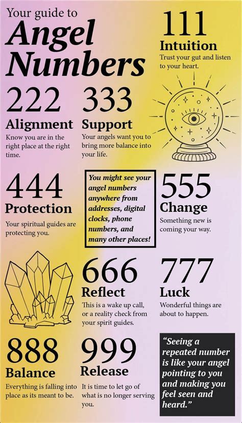 777 angel number joanne|Angel Numbers .